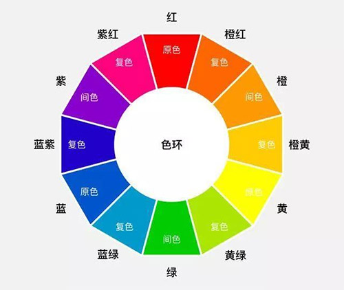 12色相环